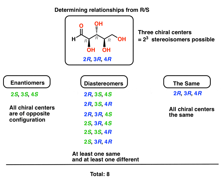 enantiomer vs diastereomer