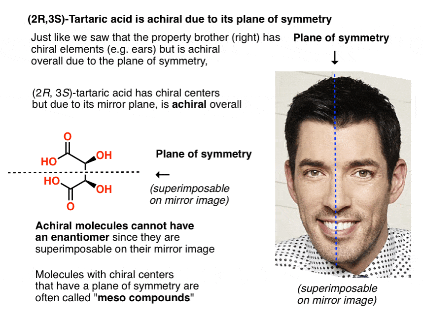meso-tartaric-acid-is-achiral-due-to-plane-of-symmetry-shown-here