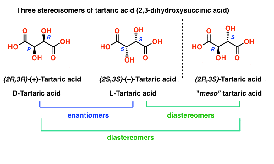 three-stereoisomers-of-tartaric-acid-and-their-relationships-enantiomers-diastereomers