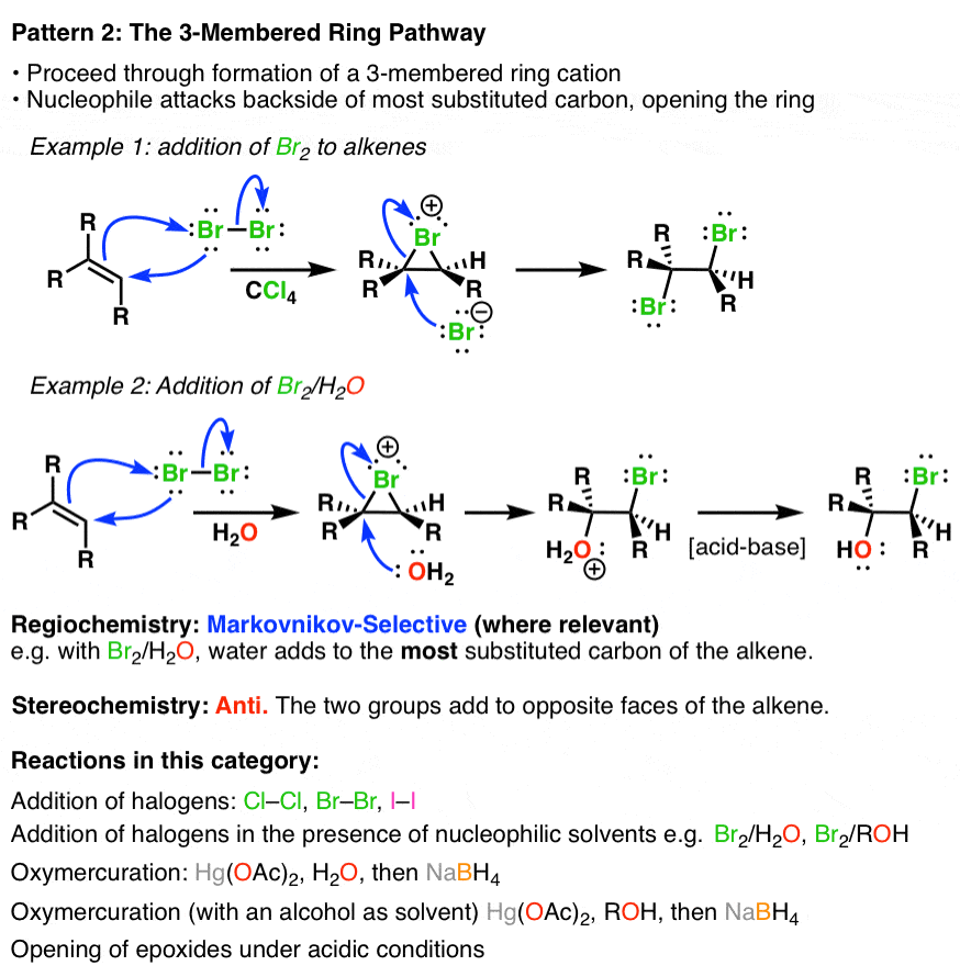 3 membered ring pathway in alkene addition eg br2 br2 h2o anti stereochemistry and markovnikov selective