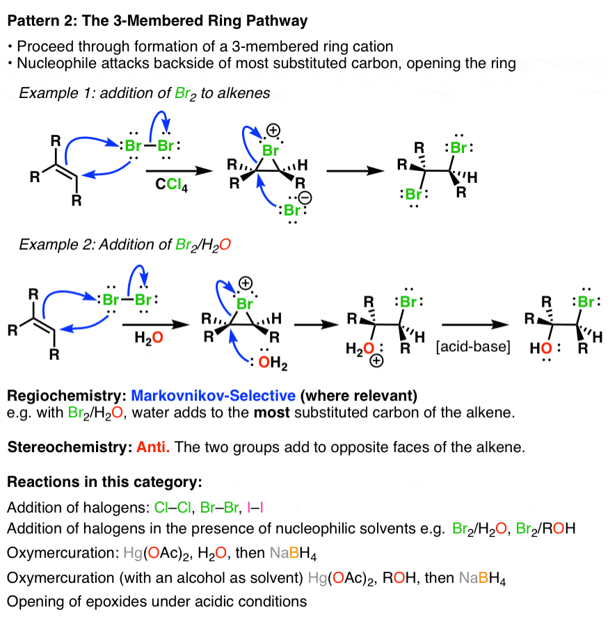 Summary Three Key Families Of Alkene Reaction Mechanisms