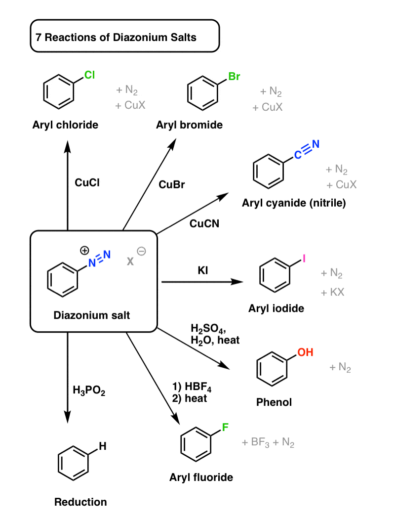 7 reactions of diazonium salts examples sandmeyer schiemann etc
