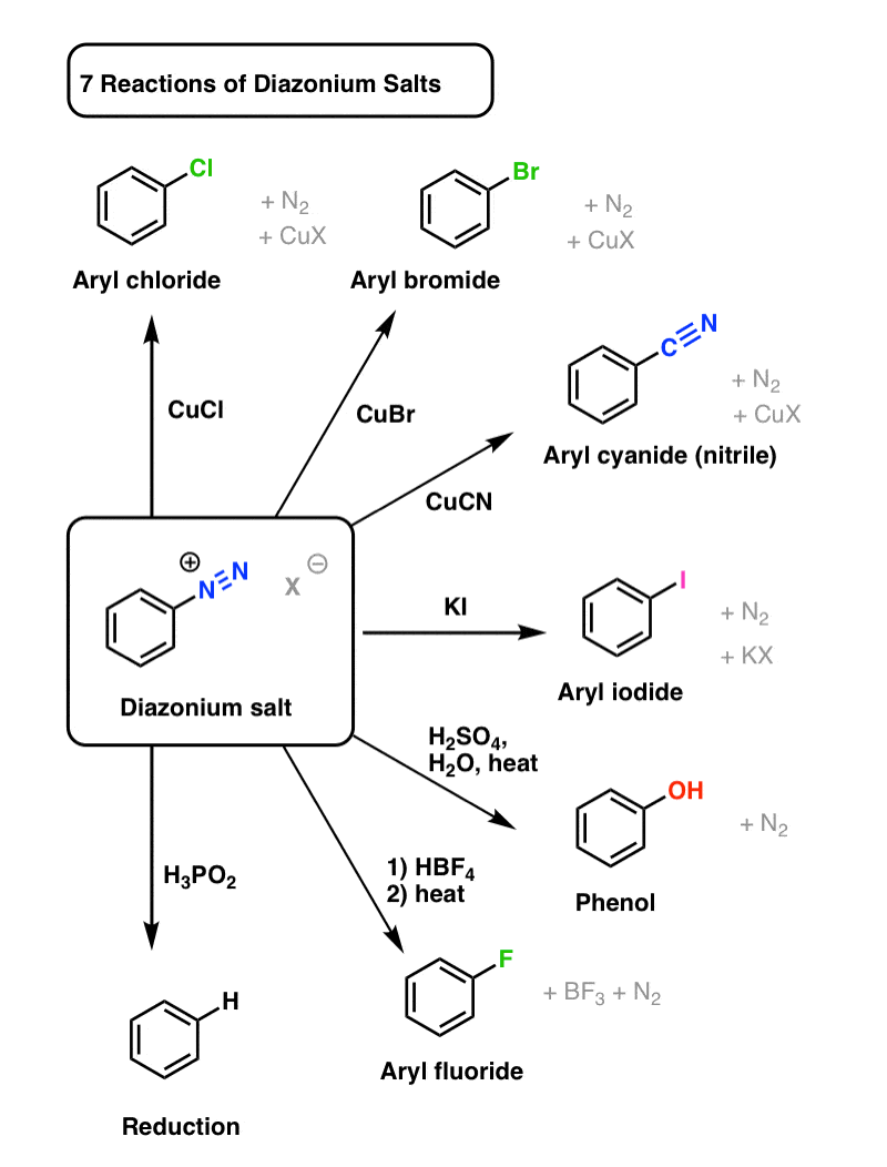 benzene-diazonium-chloride-reactions