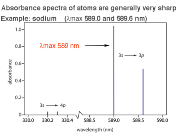 Bond Vibrations, Infrared Spectroscopy, and the Ball and Spring Model