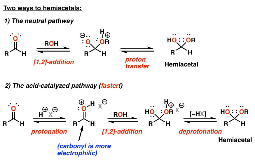 On Acetals And Hemiacetals Master Organic Chemistry