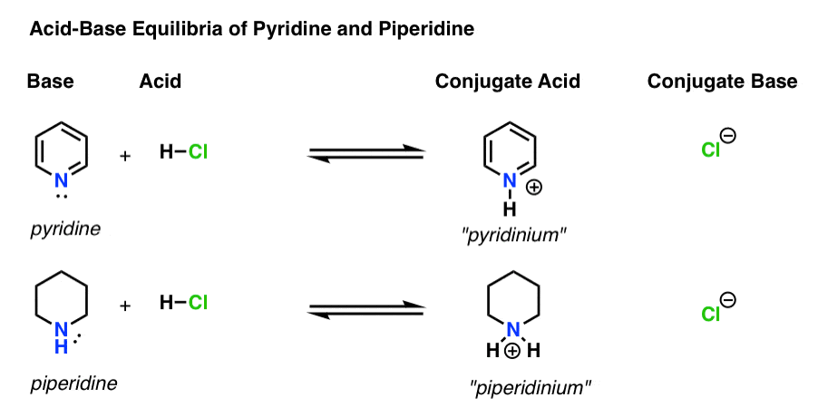 acid base equilibria of pyridine and piperidine
