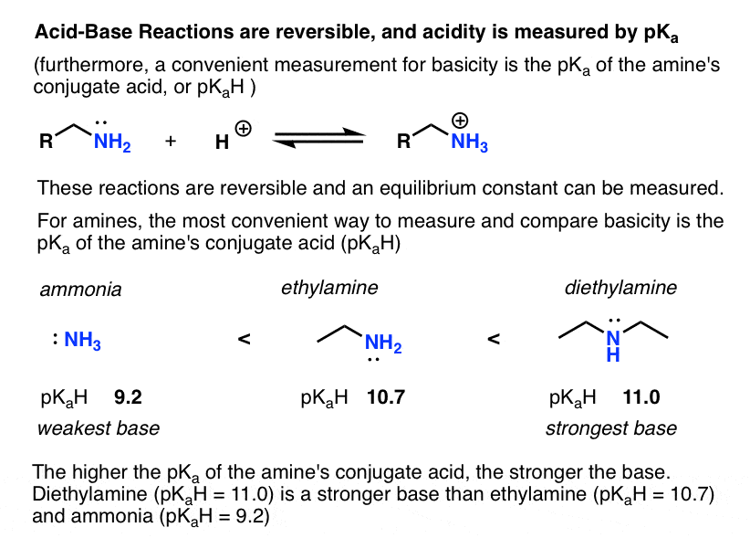 acid base reactions are reversible so acidity is measured by pka