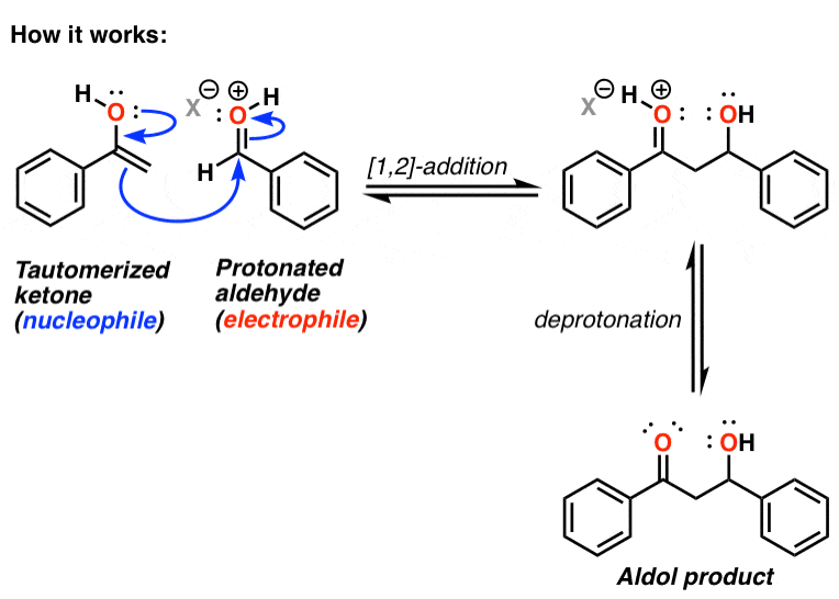 acid catalyzed aldol reaction between enol of ketone and protonated aldehyde giving aldol product