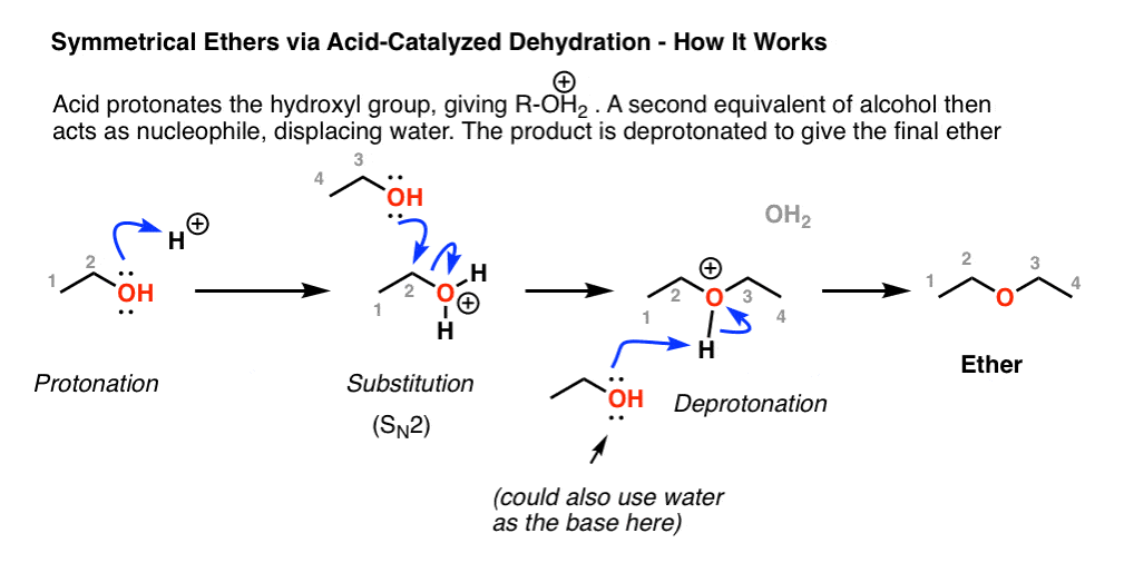 اسید کاتالیزور تشکیل اترهای متقارن مکانیسم پروتوناسیون پیکان منحنی الکل واکنش sn2 deprotonation