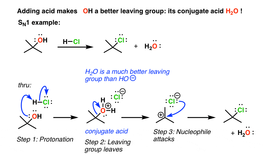 addition of acid to alcohols makes the conjugate acid which is a much better leaving group