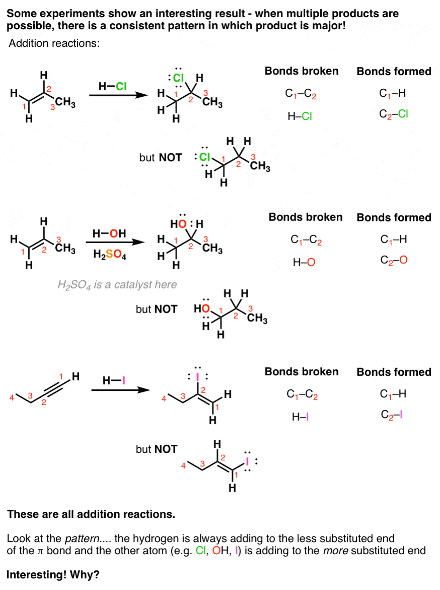 introduction-to-addition-reactions-master-organic-chemistry