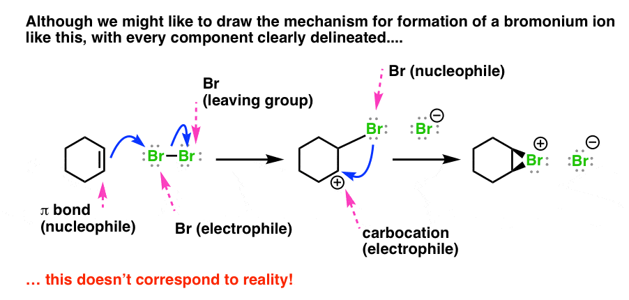 an attempt to draw mechanism of bromination of alkenes with clear nucleophile and electrophile is not correct