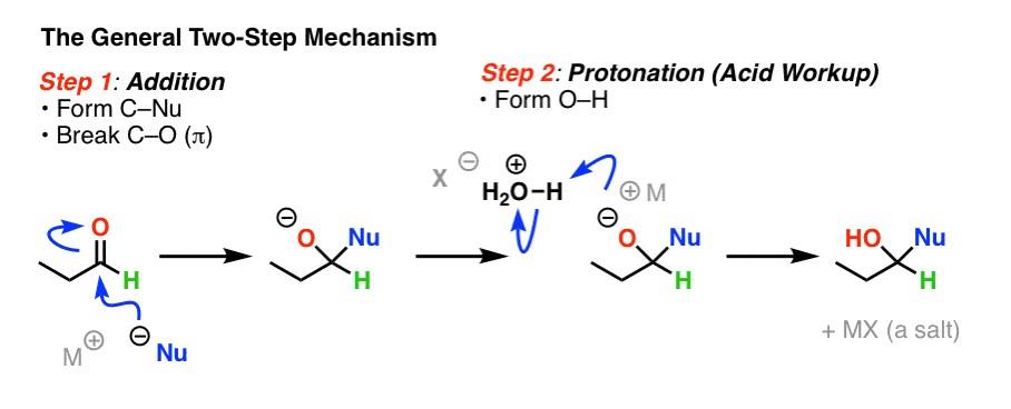 arrow pushing two step mechanism for carbonyl addition nucleophilic attack then protonation