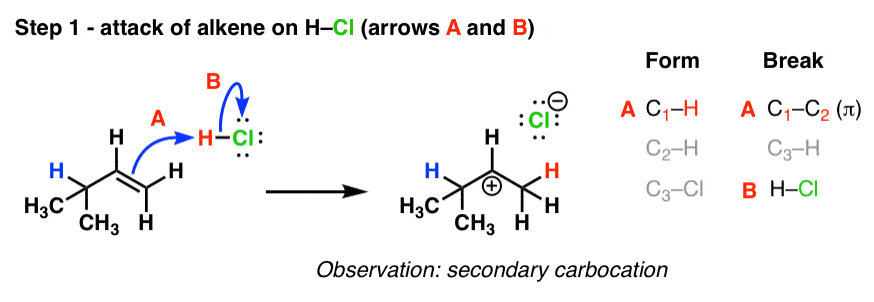 attack of alkene on hcl step 1 of mechanism giving carbocation secondary