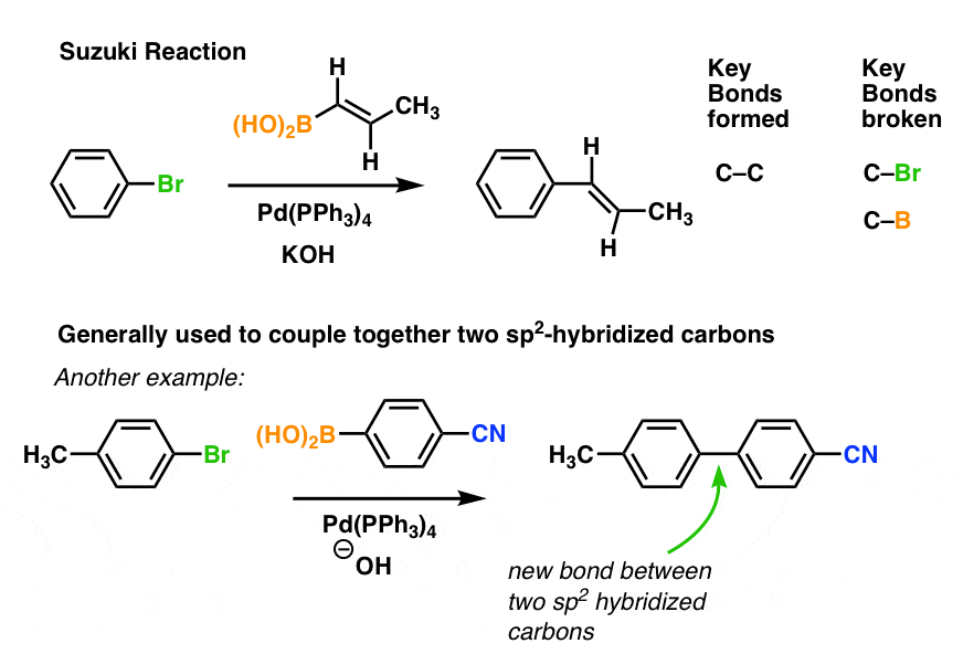 Suzuki Reaction