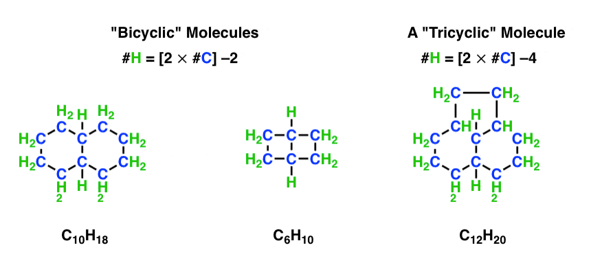 bicyclic-molecule-c10-h18-c6h10-c12h20-rings-decrease-h-count-by-2