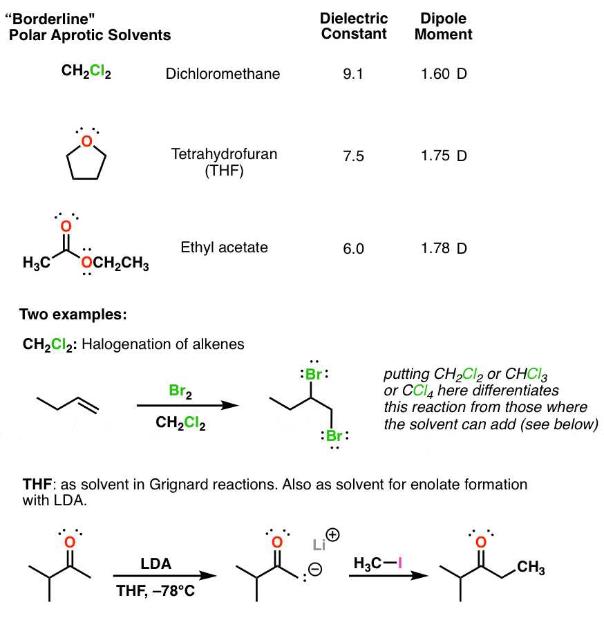 Polar Protic? Polar Aprotic? Nonpolar? All About Solvents