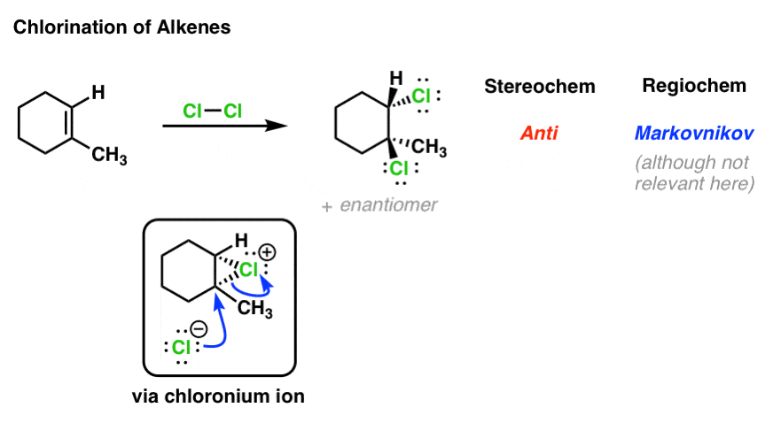 chlorination of alkenes chloronium ion anti stereochemistry markovnikov selective