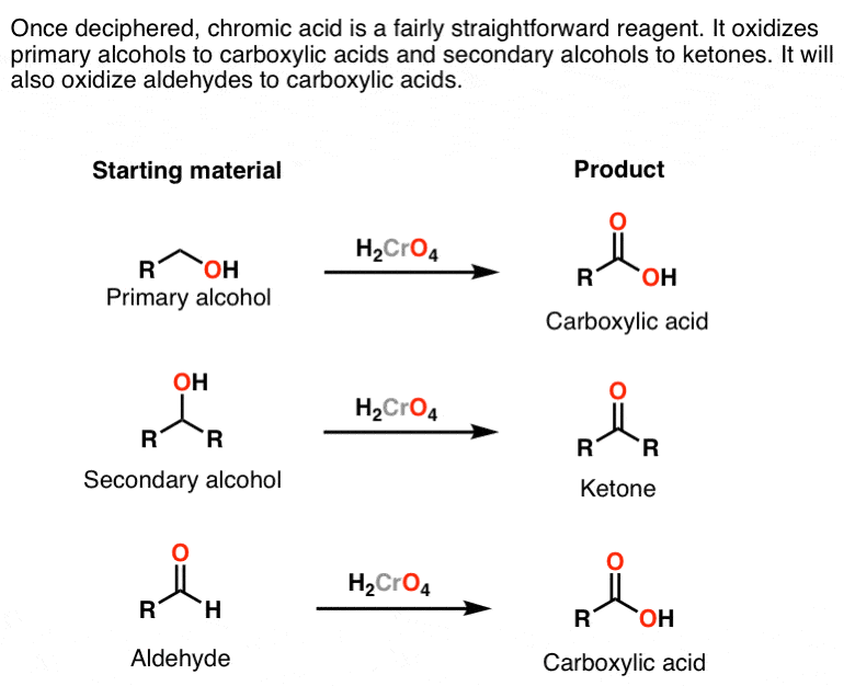 chromic-acid-oxidizes-primary-alcohols-to-carboxylic-acids-and-secondary-alcohols-to-ketones