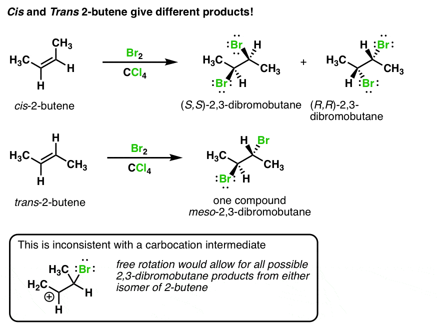 سیس و ترانس 2 بوتن محصولات مختلف واکنش استریو اختصاصی را ارائه می دهند که با کربوکاتیون سازگار نیست.
