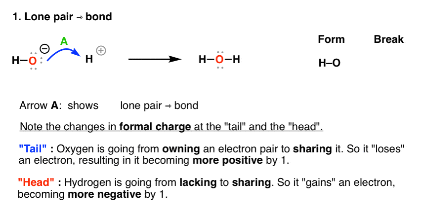 curved-arrow-formalism-showing-lone-pair-to-bond-in-reaction-of-hydroxide-ion-with-h