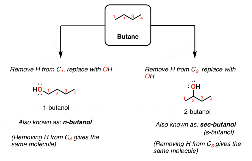 What is the Difference Between nButane and Butane