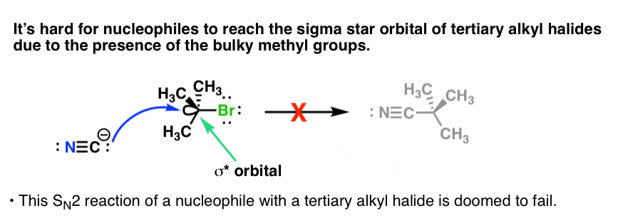 doomed-reaction-that-will-never-happen-between-tertiary-alkyl-halide-and-cyanide-ion
