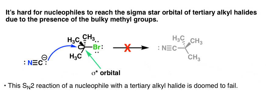 steric-effect-in-organic-compounds-youtube