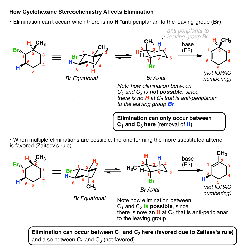 e2 elimination cyclohexyl rings where antiperiplanar is possible and not possible