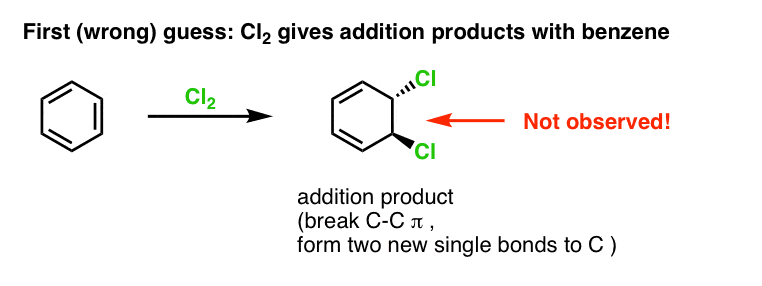 electrophilic aromatic substitution - addition does not happen with cl2