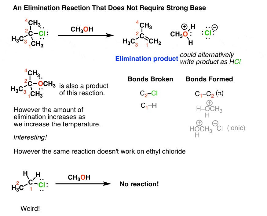 elimination-reaction-without-strong-base-using-ch3oh-formation-of-most-substituted-alkene
