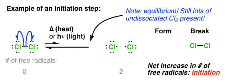 example-of-an-initiation-step-in-organic-chemistry-equilibrium-between-radicals-and-cl2