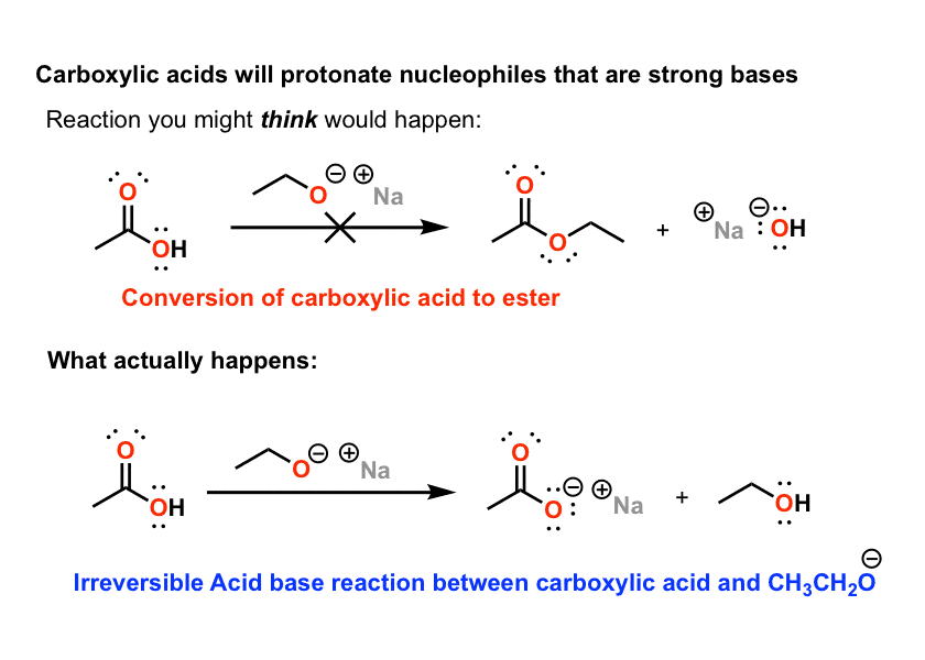 example of attempt to form ester from carboxylic acid using ch3ch2ona instead the strong base just deprotonates the carboxylic acid