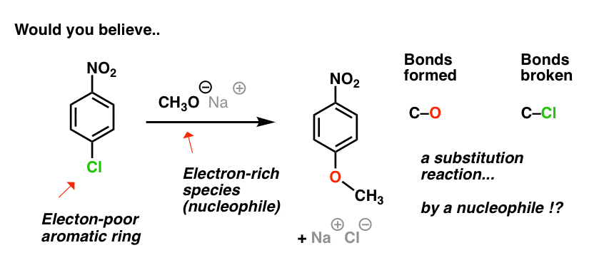 xample of nucleophilic aromatic substitution with methoxide and p chloronitrobenzene