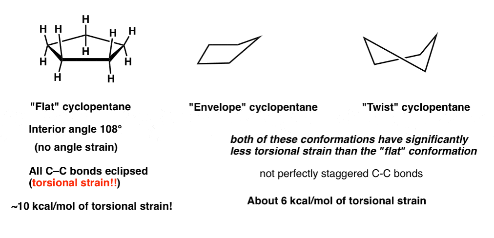 cyclohexane bond angles