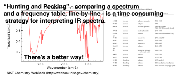 Interpreting IR Specta: A Quick Guide – Master Organic Chemistry