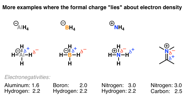 AlH4 (-) and BH4 (-) are hydride donors (sources of H-). The nucleophilic a...