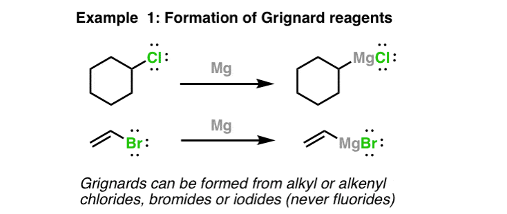 Grignard Reagents In Organic Chemistry Master Organic Chemistry