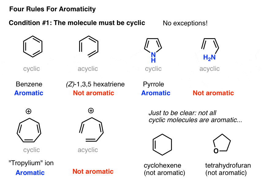 four key rules for aromaticity molecule must be cyclic no exceptions hexatriene not aromatic