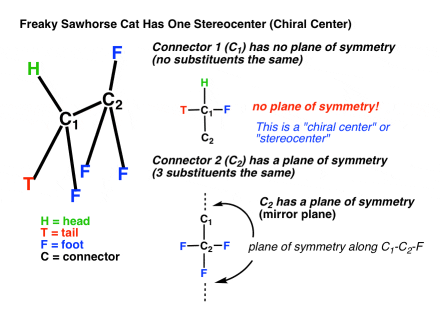 On Cats Part 6 Stereocenters Master Organic Chemistry