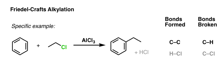 friedel crafts alkylation reaction specific example with ethyl chloride and alcl3 giving ethylbenzene