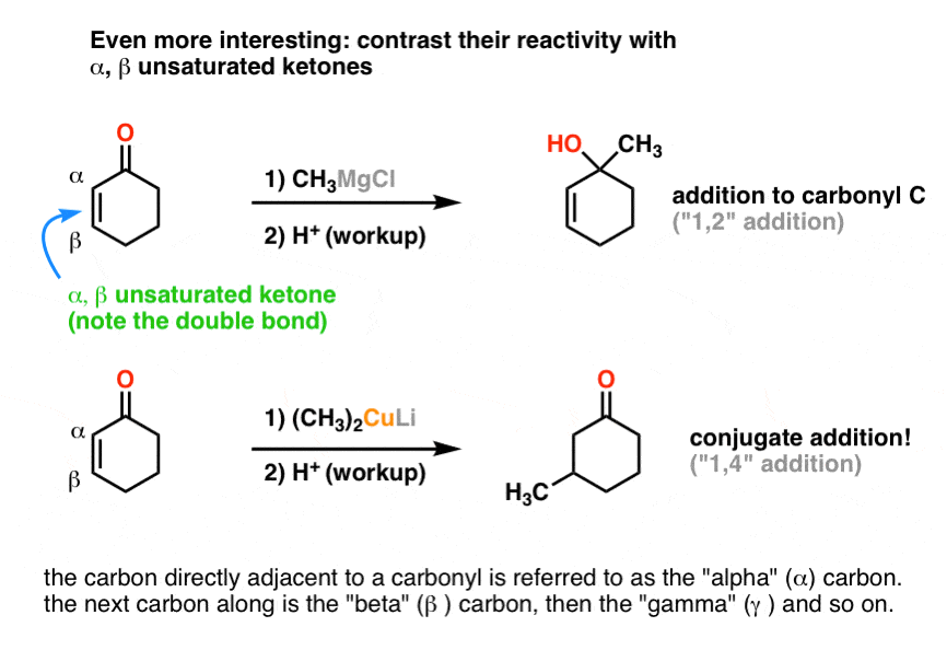 gilman reagents do conjugate addition to alpha beta unsaturated ketones and do not add to carbonyl