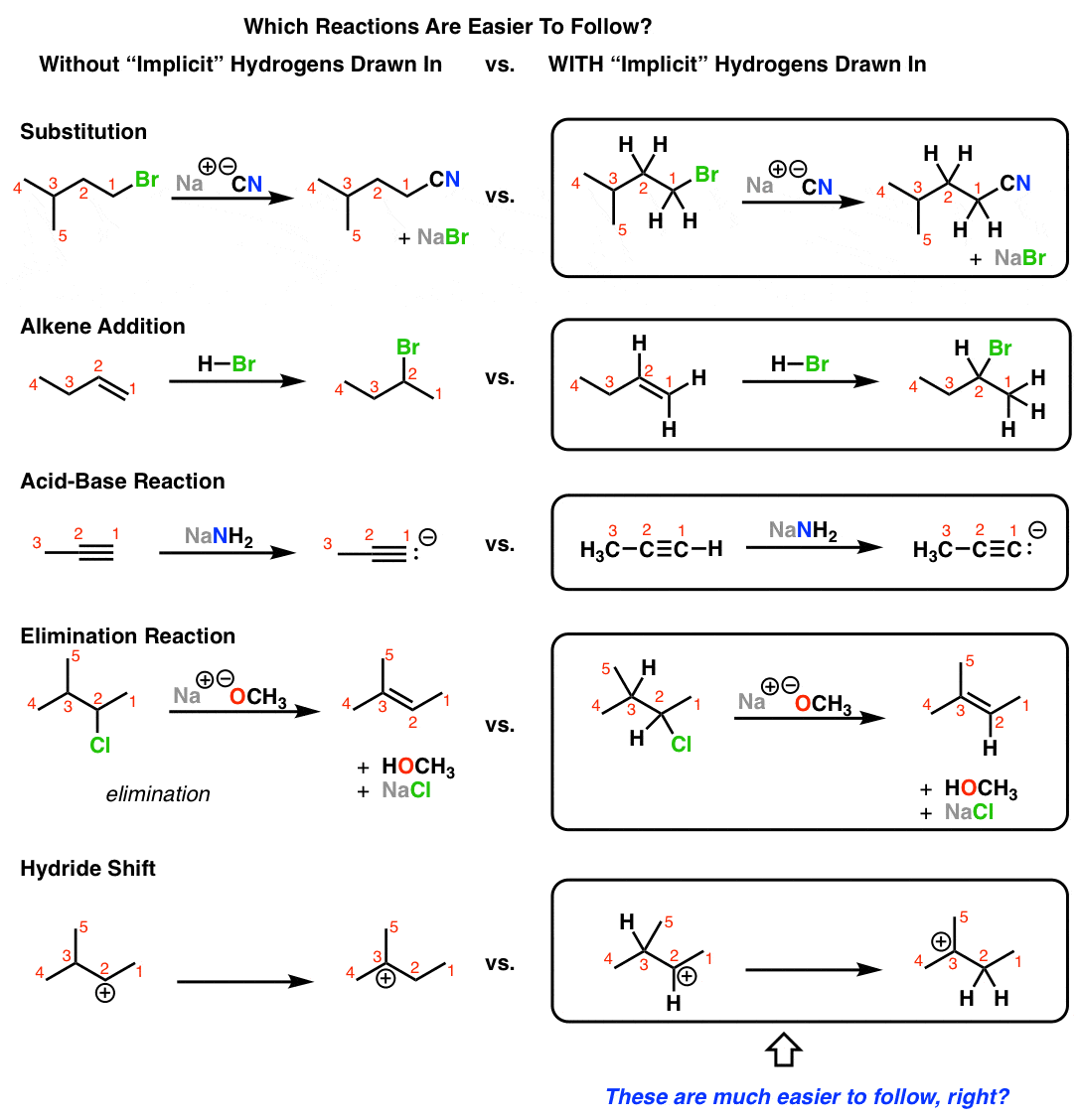 grossmans-rule-is-to-draw-out-hydrogens-near-the-reactive-centres-ways-a-sy-aaaaaaaa-aaaaaaaaa با تجسم واکنش ها