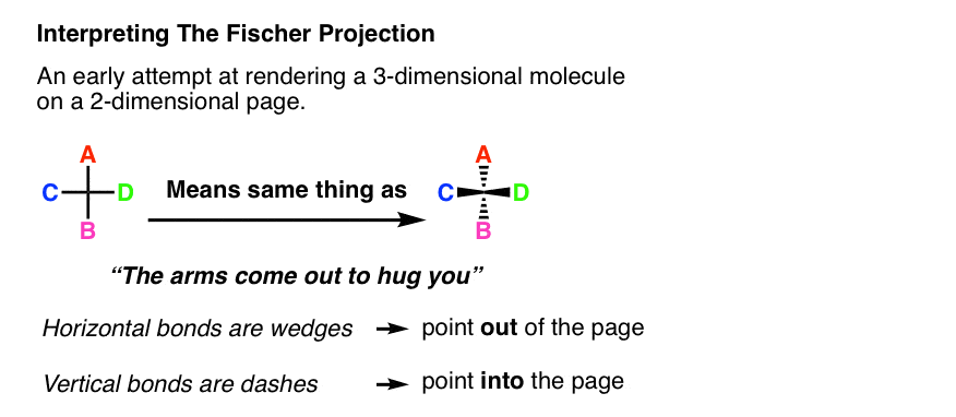 how-to-interpret-a-fischer-projection-the-arms-come-out-to-hug-you