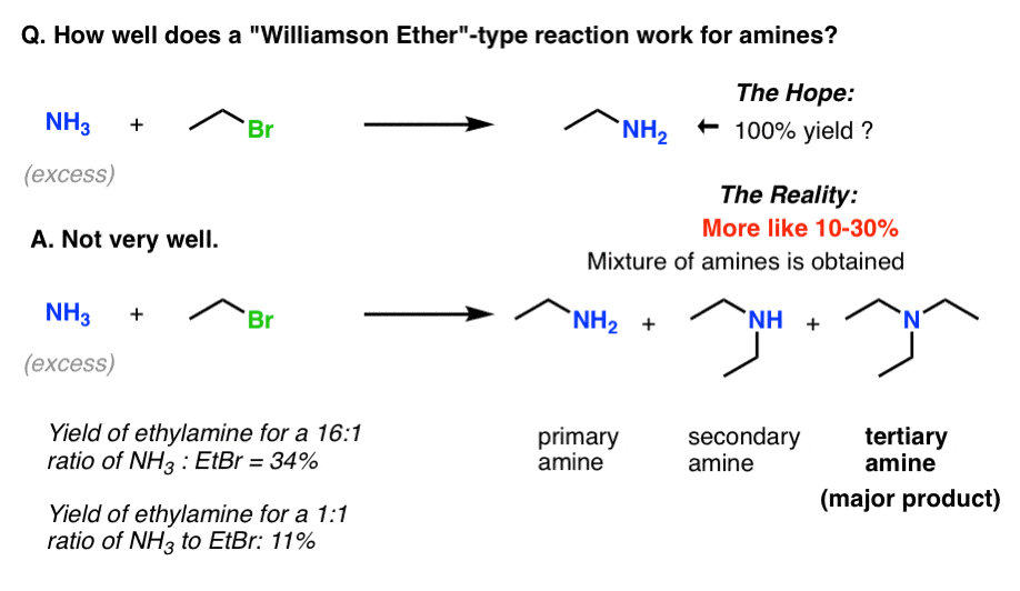 tertiary amine reactions