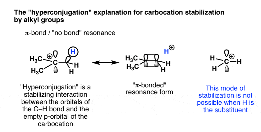 hyperconjugation-explanation-for-carbocation-stabilization-pi-bond-no-bond-resonance-stabilizing-interaction-between-c-h-orbitals-and-p-orbital