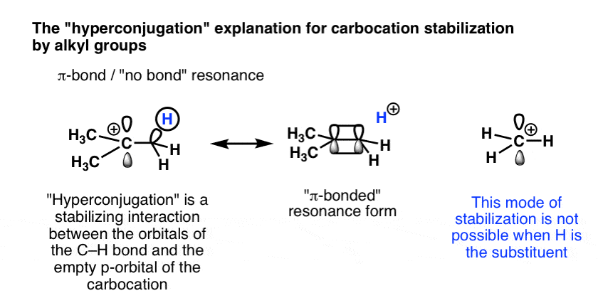 Three Factors that Destabilize Carbocations – Master Organic Chemistry