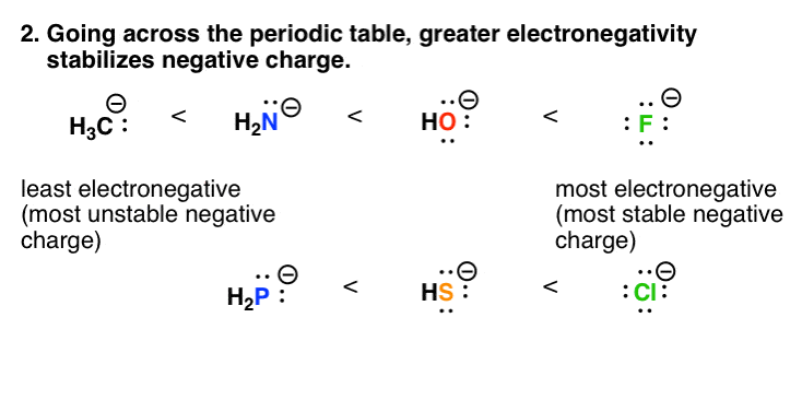 the-rules-of-using-positive-and-negative-integers