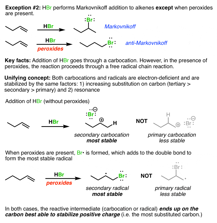 in-presence-of-peroxides-hbr-adds-anti-markovnikov-to-alkene