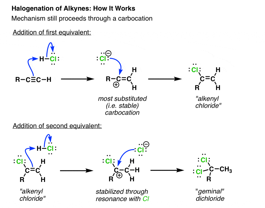 mechanism for formation of alkenyl chloride passing through vinyl carbocation markovnikov addition of chloride to carbocation 2n equiv gives geminal